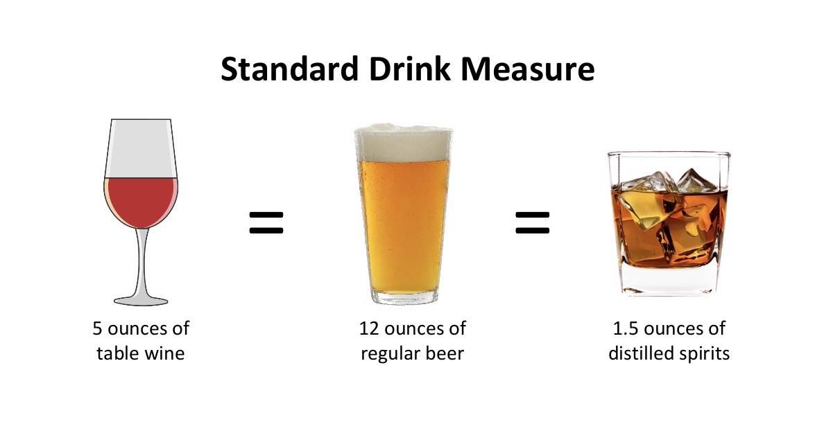 Definition of a Drink